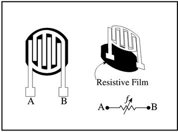Diagram of a typical force sensing resistor